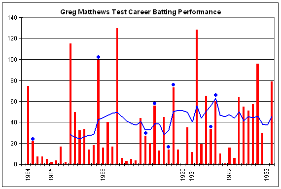 Greg Matthews