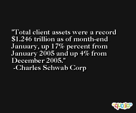 Total client assets were a record $1.246 trillion as of month-end January, up 17% percent from January 2005 and up 4% from December 2005. -Charles Schwab Corp