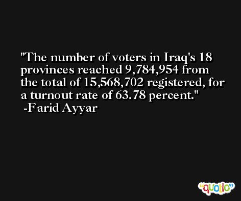 The number of voters in Iraq's 18 provinces reached 9,784,954 from the total of 15,568,702 registered, for a turnout rate of 63.78 percent. -Farid Ayyar