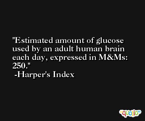 Estimated amount of glucose used by an adult human brain each day, expressed in M&Ms: 250. -Harper's Index