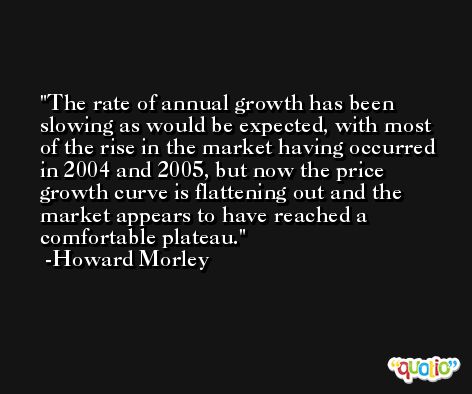 The rate of annual growth has been slowing as would be expected, with most of the rise in the market having occurred in 2004 and 2005, but now the price growth curve is flattening out and the market appears to have reached a comfortable plateau. -Howard Morley