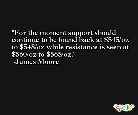 For the moment support should continue to be found back at $545/oz to $548/oz while resistance is seen at $560/oz to $565/oz. -James Moore