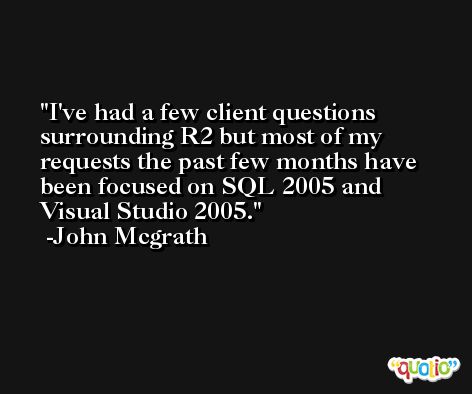 I've had a few client questions surrounding R2 but most of my requests the past few months have been focused on SQL 2005 and Visual Studio 2005. -John Mcgrath