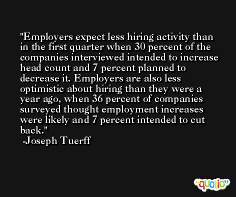 Employers expect less hiring activity than in the first quarter when 30 percent of the companies interviewed intended to increase head count and 7 percent planned to decrease it. Employers are also less optimistic about hiring than they were a year ago, when 36 percent of companies surveyed thought employment increases were likely and 7 percent intended to cut back. -Joseph Tuerff