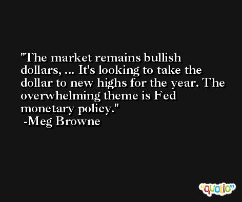The market remains bullish dollars, ... It's looking to take the dollar to new highs for the year. The overwhelming theme is Fed monetary policy. -Meg Browne