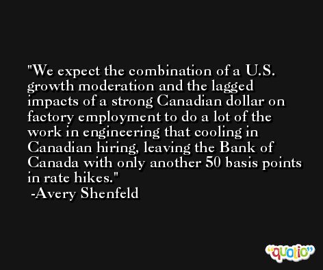 We expect the combination of a U.S. growth moderation and the lagged impacts of a strong Canadian dollar on factory employment to do a lot of the work in engineering that cooling in Canadian hiring, leaving the Bank of Canada with only another 50 basis points in rate hikes. -Avery Shenfeld