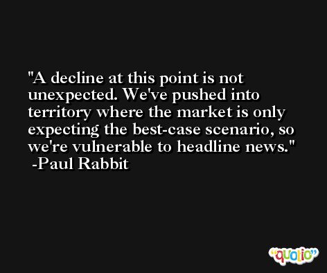 A decline at this point is not unexpected. We've pushed into territory where the market is only expecting the best-case scenario, so we're vulnerable to headline news. -Paul Rabbit