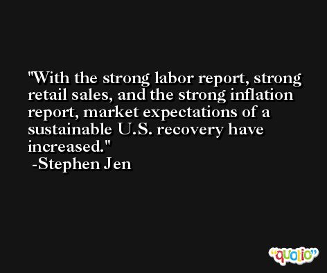 With the strong labor report, strong retail sales, and the strong inflation report, market expectations of a sustainable U.S. recovery have increased. -Stephen Jen