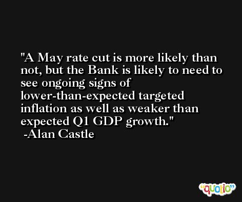 A May rate cut is more likely than not, but the Bank is likely to need to see ongoing signs of lower-than-expected targeted inflation as well as weaker than expected Q1 GDP growth. -Alan Castle