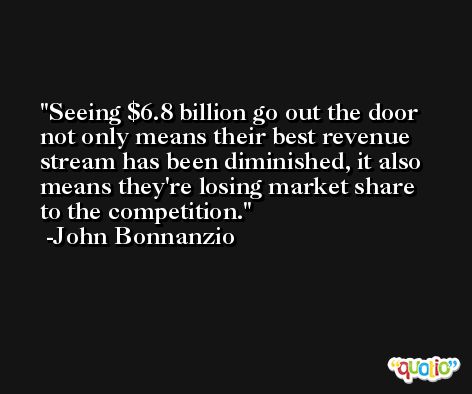 Seeing $6.8 billion go out the door not only means their best revenue stream has been diminished, it also means they're losing market share to the competition. -John Bonnanzio
