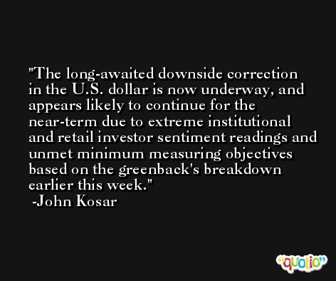 The long-awaited downside correction in the U.S. dollar is now underway, and appears likely to continue for the near-term due to extreme institutional and retail investor sentiment readings and unmet minimum measuring objectives based on the greenback's breakdown earlier this week. -John Kosar