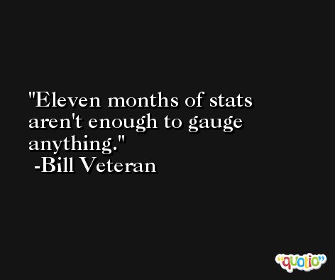 Eleven months of stats aren't enough to gauge anything. -Bill Veteran
